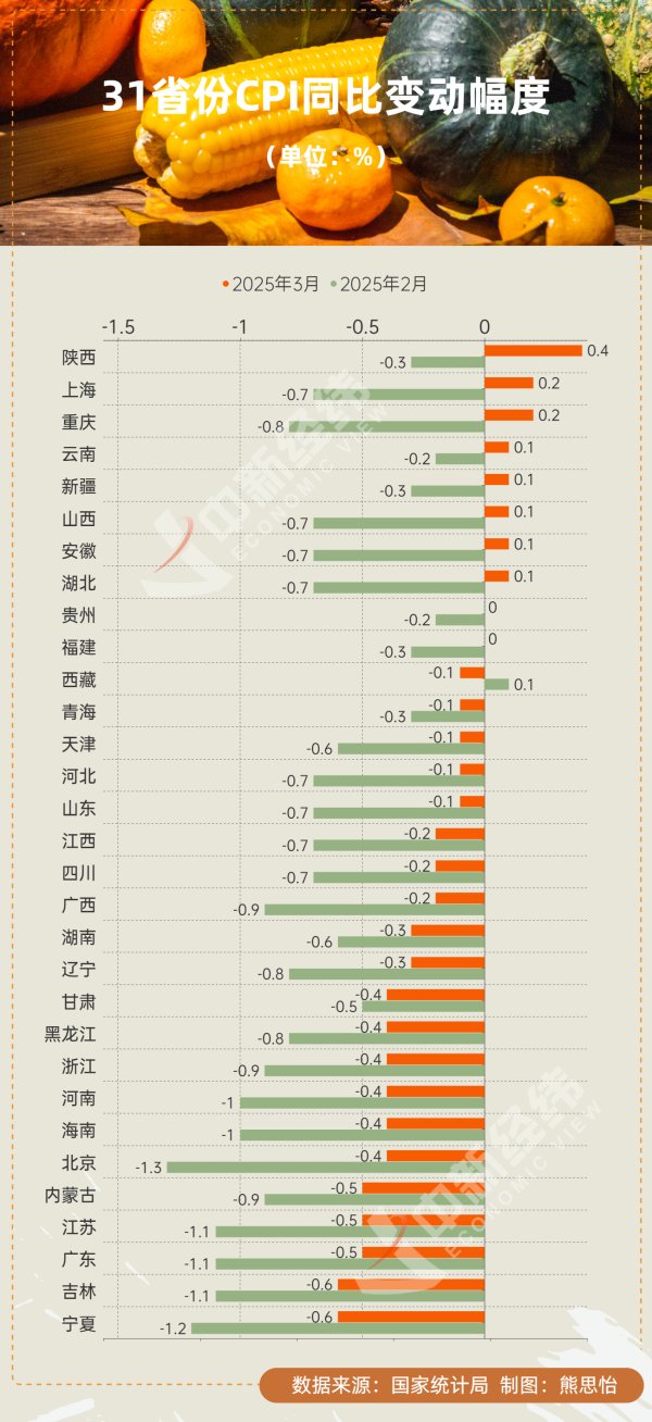 诚利和 3月物价21地下降，“未来或温和上涨”