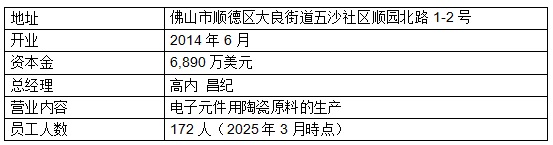 鼎冠配资 佛山村田精密材料有限公司 关于绿色电力供应的合同签订 实现100%绿色电力生产