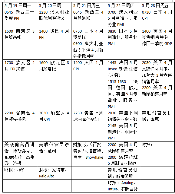 资本E家 本周外盘看点丨欧美PMI考验经济韧性 英国与欧盟举办峰会