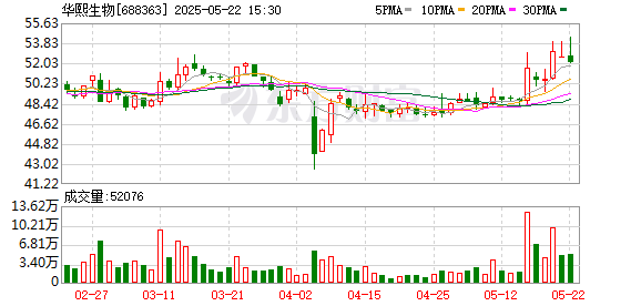 全民配资 华熙生物回应“点名券商”事件：透明质酸遭踩踏和抹黑 两大协会力挺“科学正名”