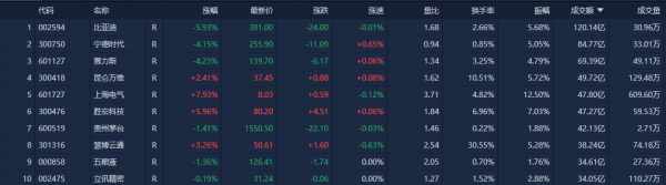 恒捷配资 A股收评：沪指缩量震荡微跌 核电股集体爆发