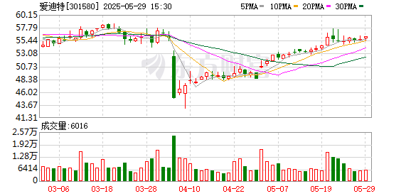 盛金缘证券 爱迪特：景德镇万微新材料有限公司产品可以应用于电子、生物等多个领域，在固态电池领域也有潜在应用价值