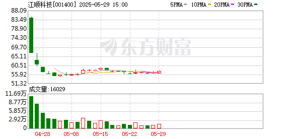 纯旭配资 江顺科技：公司产品主要出口东南亚、非洲、欧洲、南美洲等地区