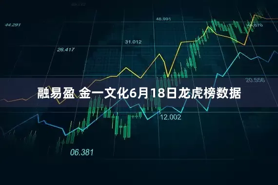 融易盈 金一文化6月18日龙虎榜数据