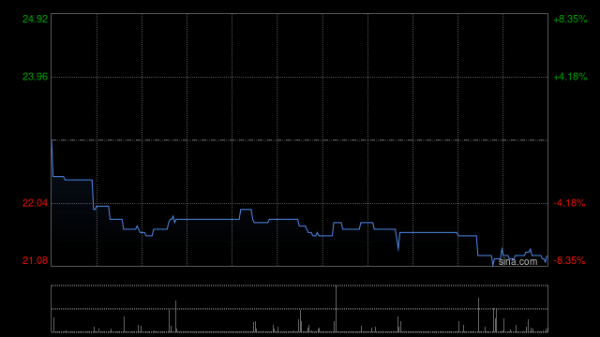 启恒配资 百奥赛图获LAKE BLEU CAPITAL (Hong Kong) LIMITED增持8.15万股