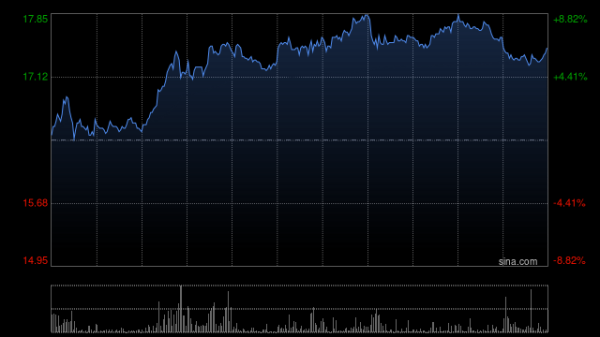 浩鼎中心 港股创新药板块午后走高，诺诚健华、石药集团涨超7%，创新药正处于产业红利释放前夜