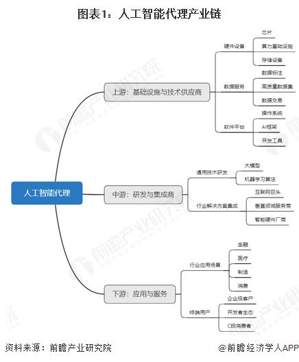 沪深配 中国人工智能代理产业链全景梳理及区域热力地图